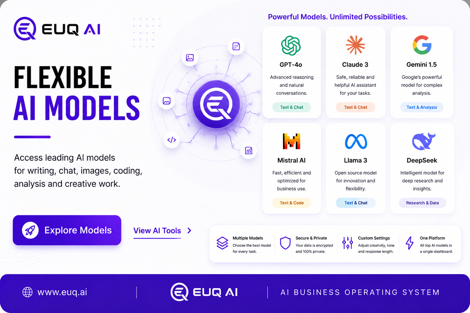 Flexible AI Models